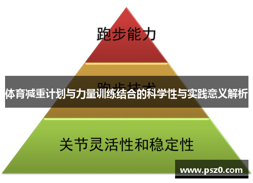 体育减重计划与力量训练结合的科学性与实践意义解析